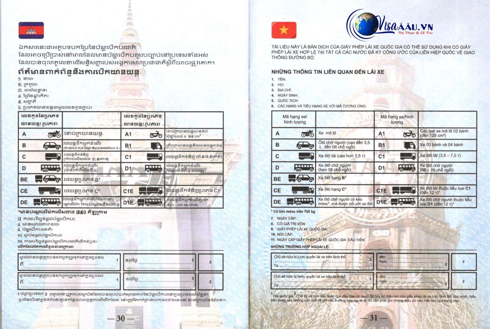 Thông tin chi tiết trên bằng lái xe quốc té IAA