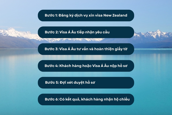 Visa Á Âu với quy trình xin visa New Zealand bài bản, chuyên nghiệp