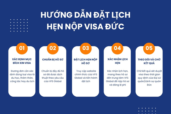 Hướng dẫn cách đặt lịch hẹn nộp visa Đức